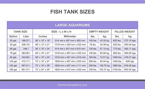 50 gallon fish tank size|Standard Aquarium Sizes: Dimensions, Capacities and Weights .